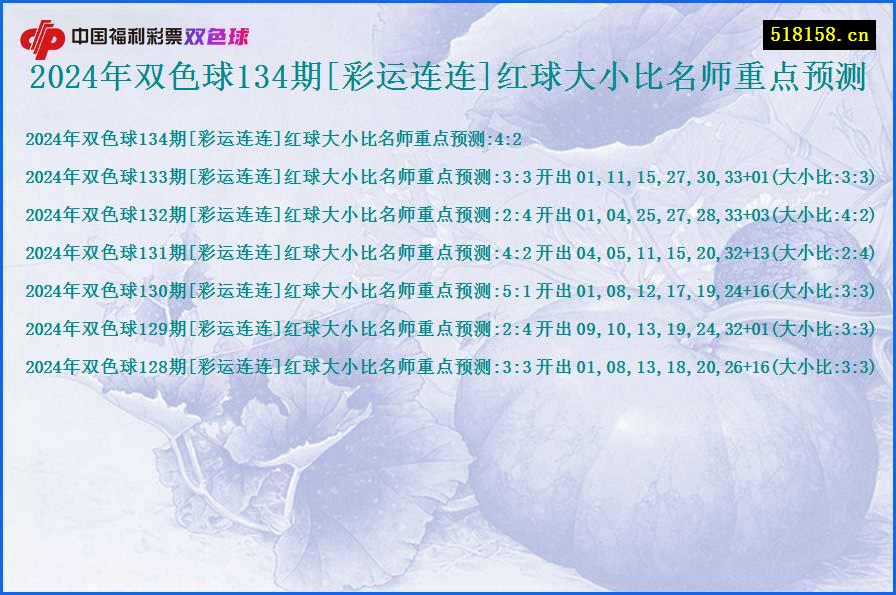 2024年双色球134期[彩运连连]红球大小比名师重点预测