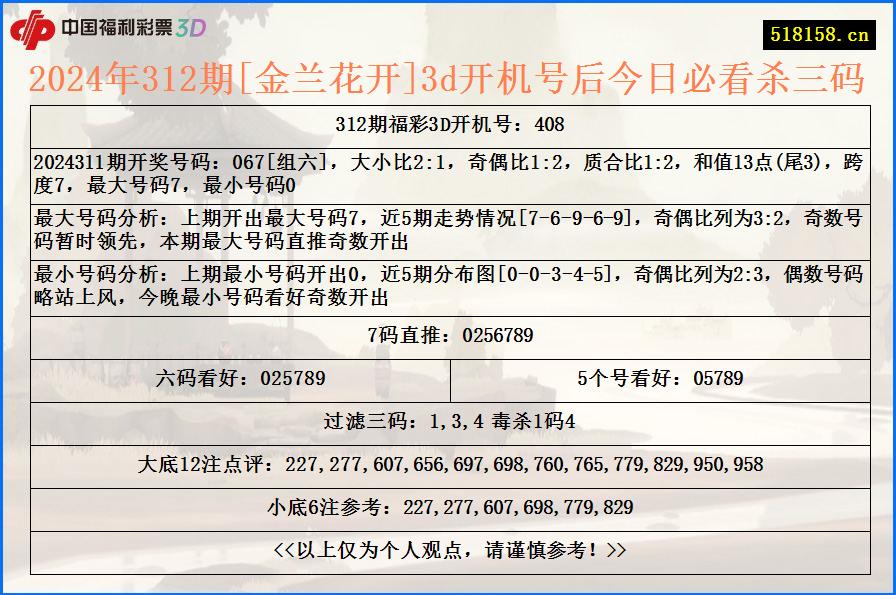 2024年312期[金兰花开]3d开机号后今日必看杀三码