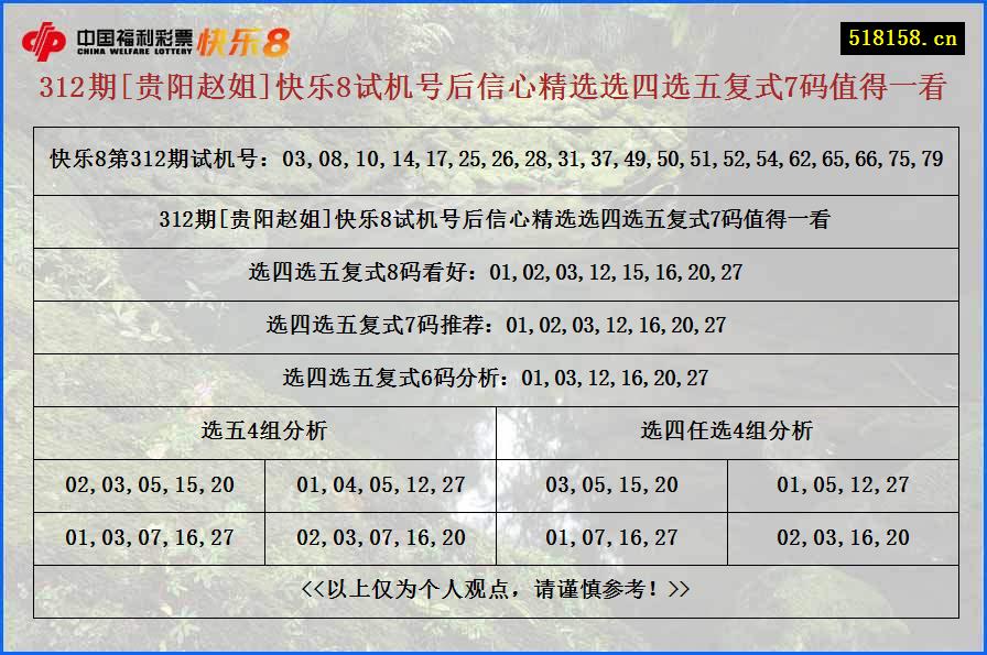 312期[贵阳赵姐]快乐8试机号后信心精选选四选五复式7码值得一看