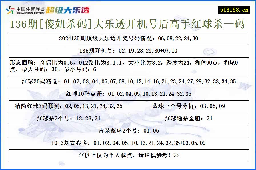 136期[傻妞杀码]大乐透开机号后高手红球杀一码