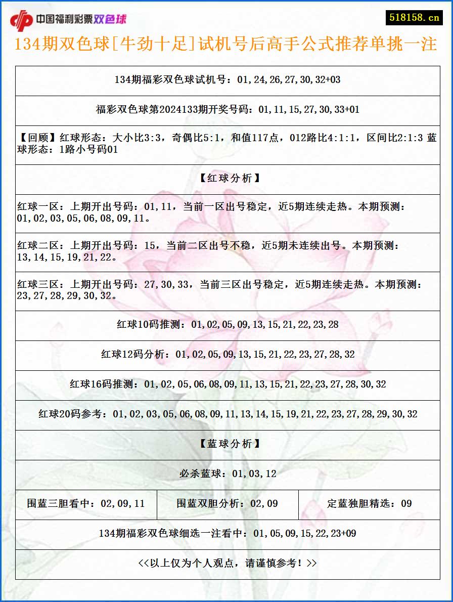 134期双色球[牛劲十足]试机号后高手公式推荐单挑一注