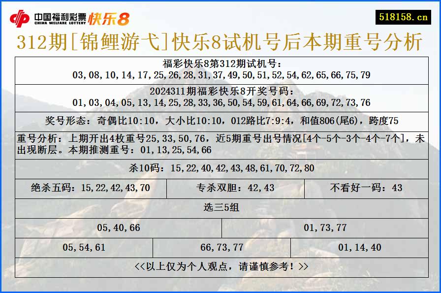 312期[锦鲤游弋]快乐8试机号后本期重号分析