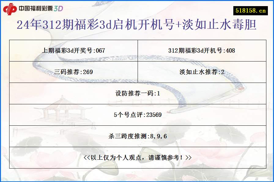 24年312期福彩3d启机开机号+淡如止水毒胆