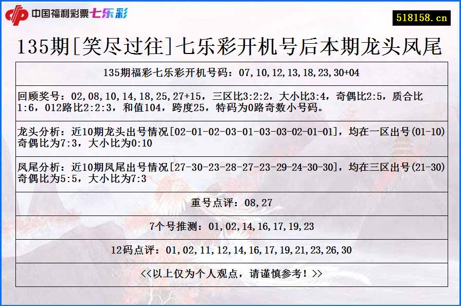 135期[笑尽过往]七乐彩开机号后本期龙头凤尾