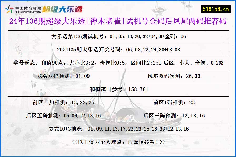 24年136期超级大乐透[神木老崔]试机号金码后凤尾两码推荐码