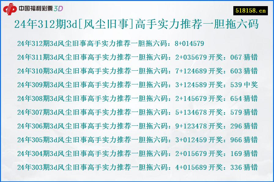 24年312期3d[风尘旧事]高手实力推荐一胆拖六码