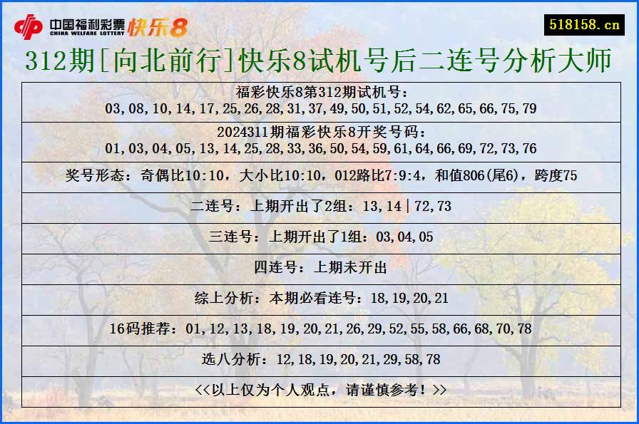 312期[向北前行]快乐8试机号后二连号分析大师