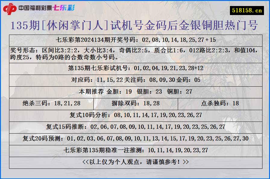 135期[休闲掌门人]试机号金码后金银铜胆热门号