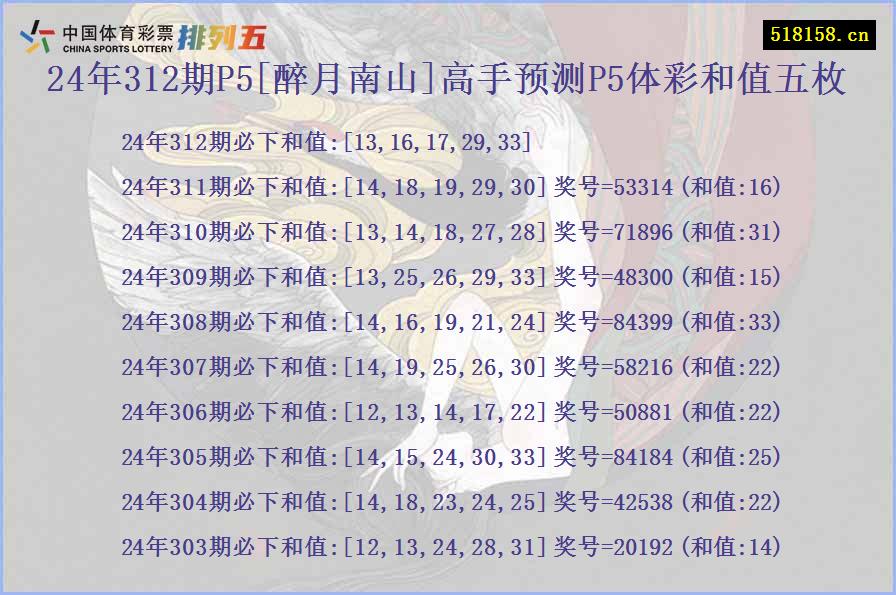 24年312期P5[醉月南山]高手预测P5体彩和值五枚