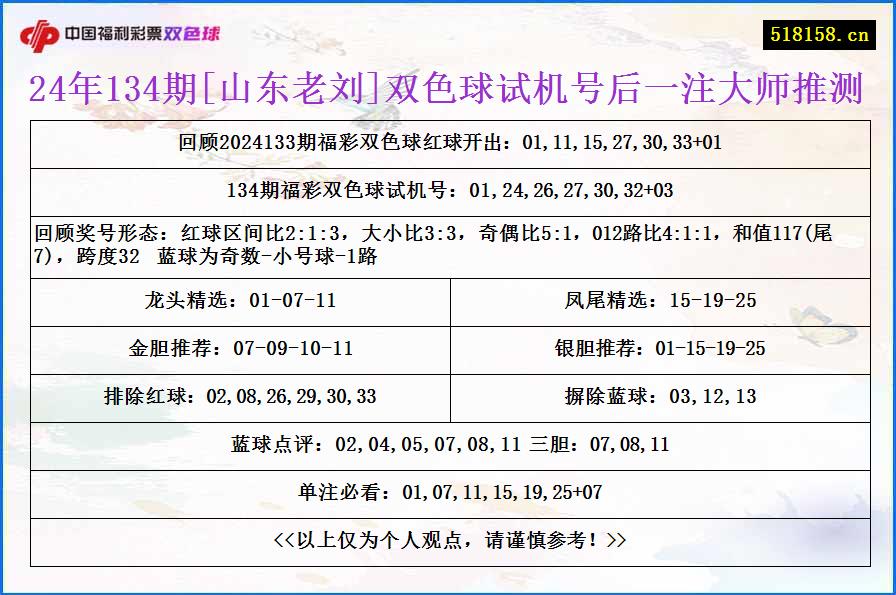 24年134期[山东老刘]双色球试机号后一注大师推测