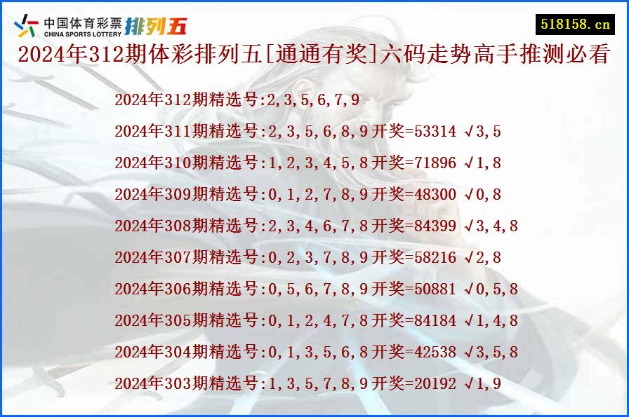 2024年312期体彩排列五[通通有奖]六码走势高手推测必看