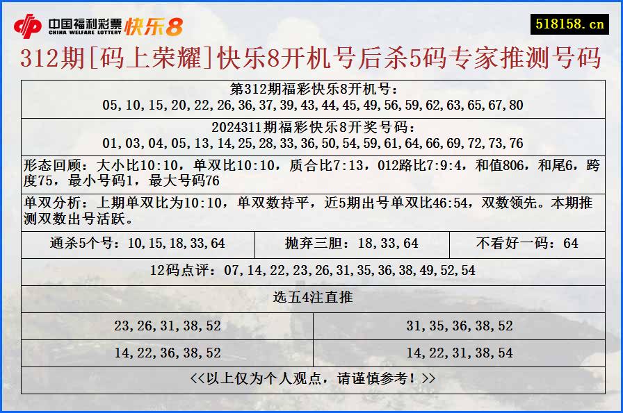 312期[码上荣耀]快乐8开机号后杀5码专家推测号码