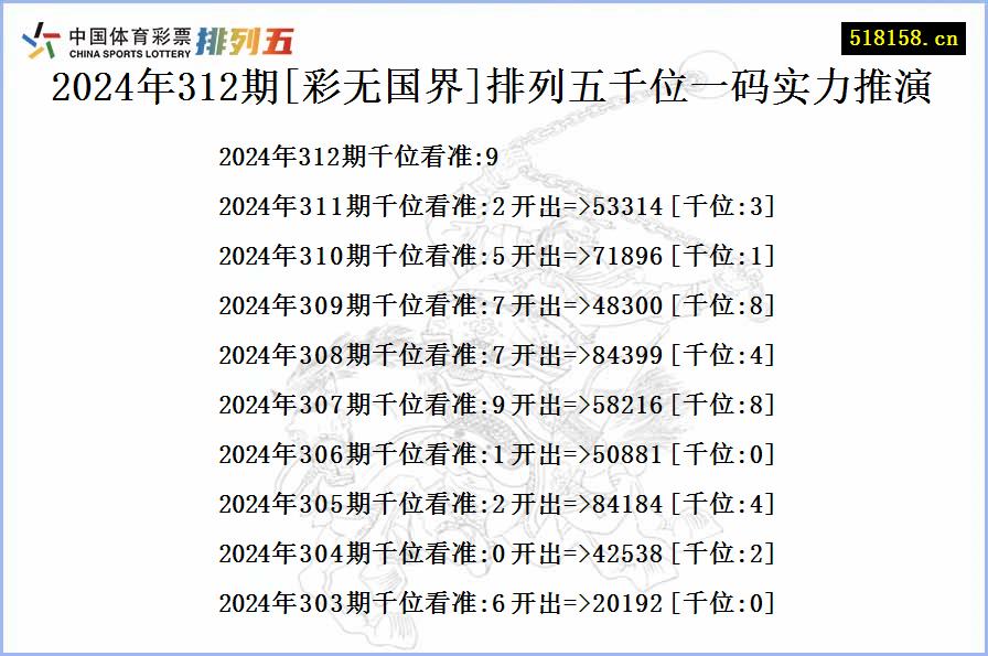 2024年312期[彩无国界]排列五千位一码实力推演