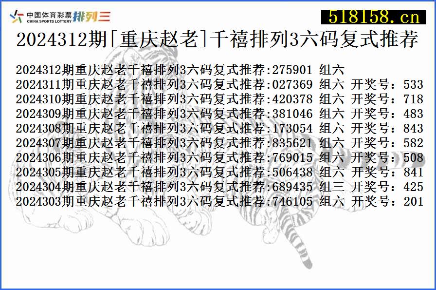 2024312期[重庆赵老]千禧排列3六码复式推荐