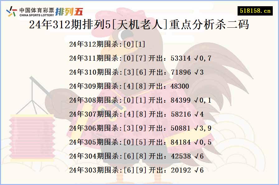 24年312期排列5[天机老人]重点分析杀二码