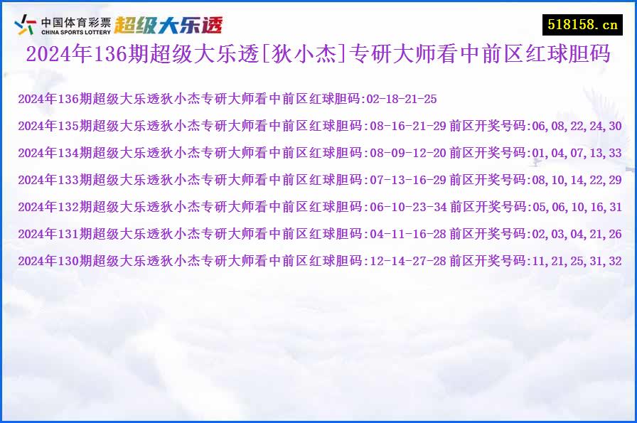 2024年136期超级大乐透[狄小杰]专研大师看中前区红球胆码