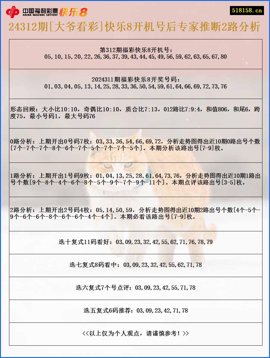 24312期[大爷看彩]快乐8开机号后专家推断2路分析