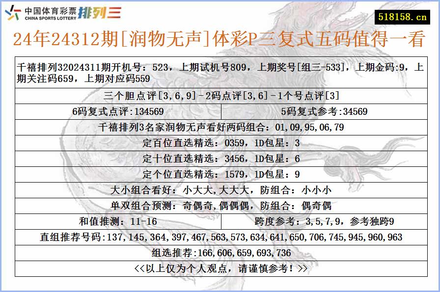 24年24312期[润物无声]体彩P三复式五码值得一看