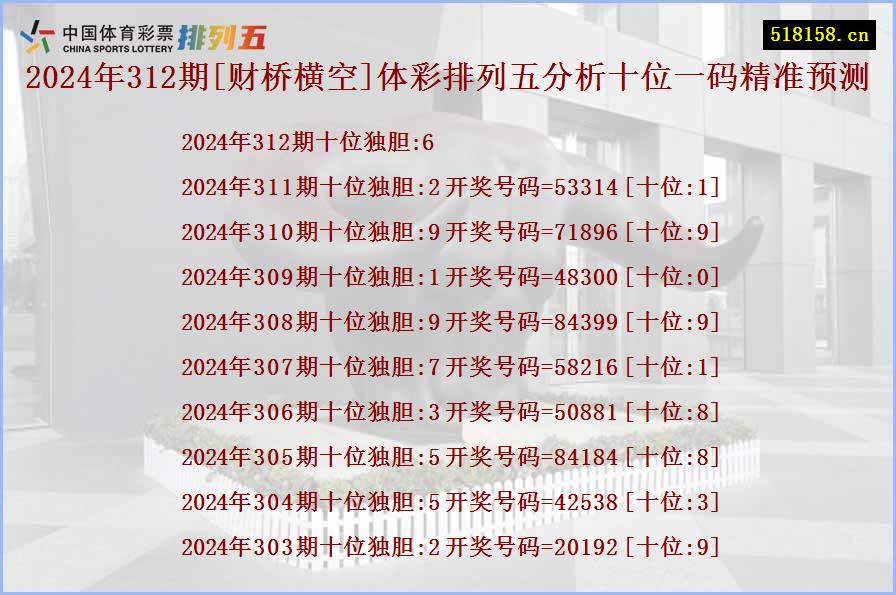 2024年312期[财桥横空]体彩排列五分析十位一码精准预测