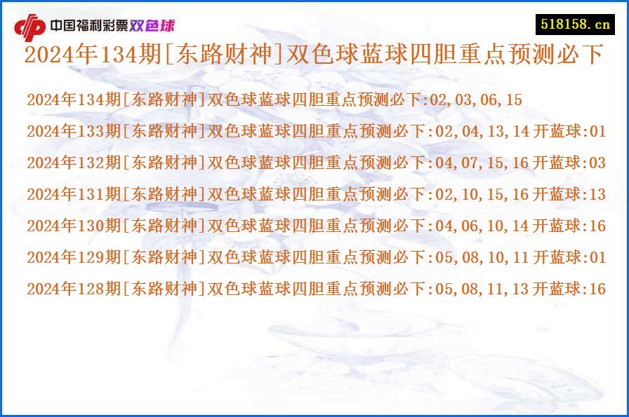 2024年134期[东路财神]双色球蓝球四胆重点预测必下