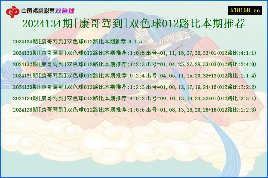 2024134期[康哥驾到]双色球012路比本期推荐