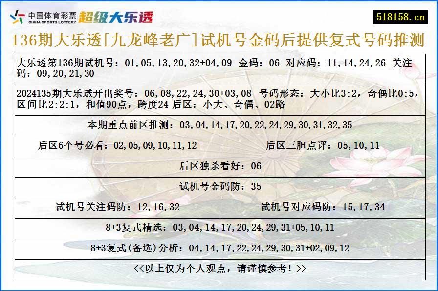 136期大乐透[九龙峰老广]试机号金码后提供复式号码推测