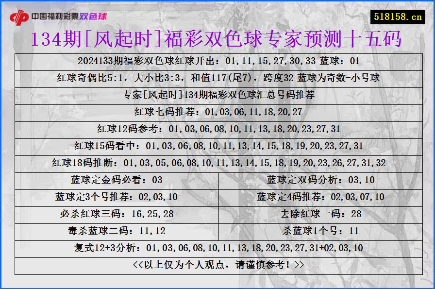 134期[风起时]福彩双色球专家预测十五码