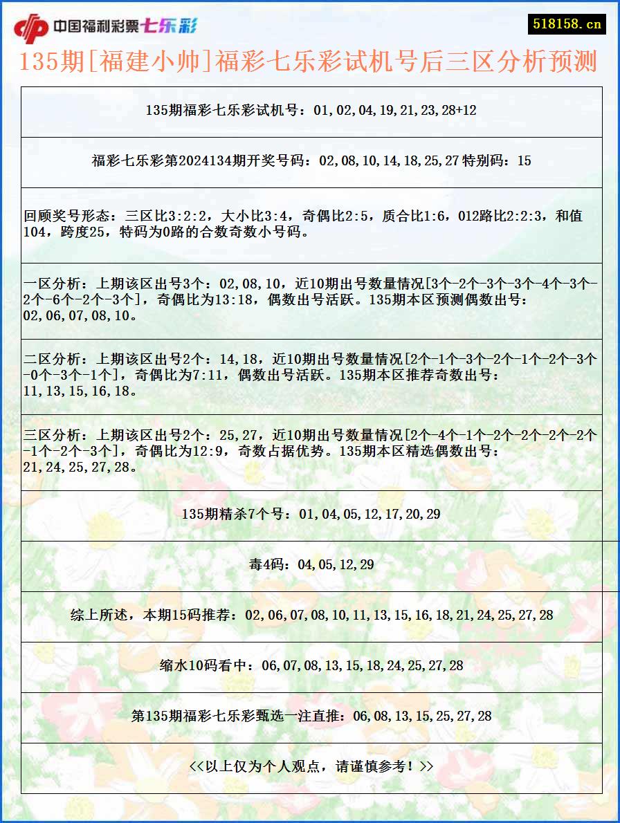 135期[福建小帅]福彩七乐彩试机号后三区分析预测