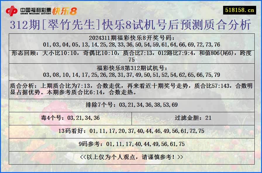 312期[翠竹先生]快乐8试机号后预测质合分析