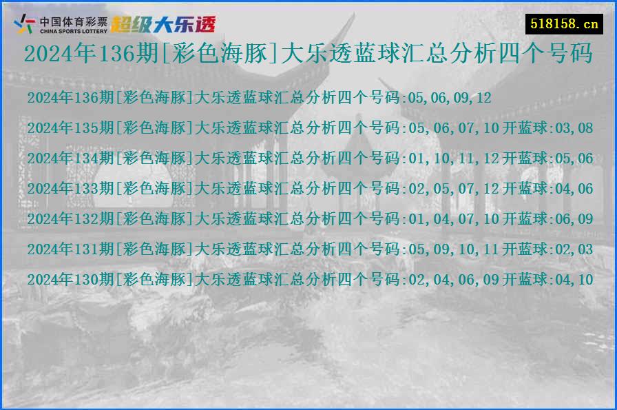 2024年136期[彩色海豚]大乐透蓝球汇总分析四个号码