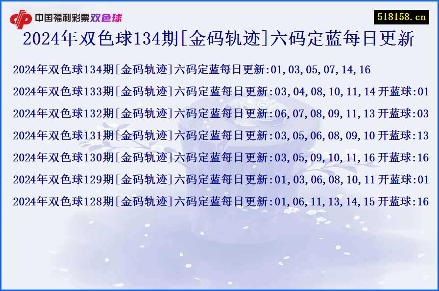 2024年双色球134期[金码轨迹]六码定蓝每日更新