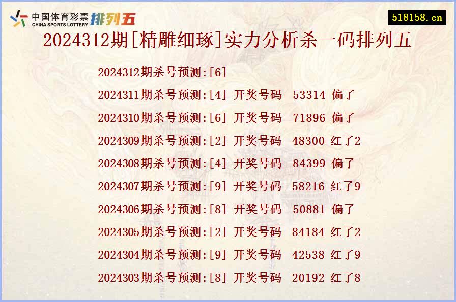 2024312期[精雕细琢]实力分析杀一码排列五