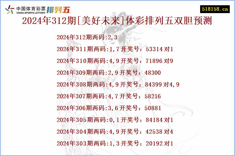 2024年312期[美好未来]体彩排列五双胆预测