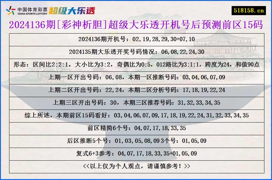 2024136期[彩神析胆]超级大乐透开机号后预测前区15码