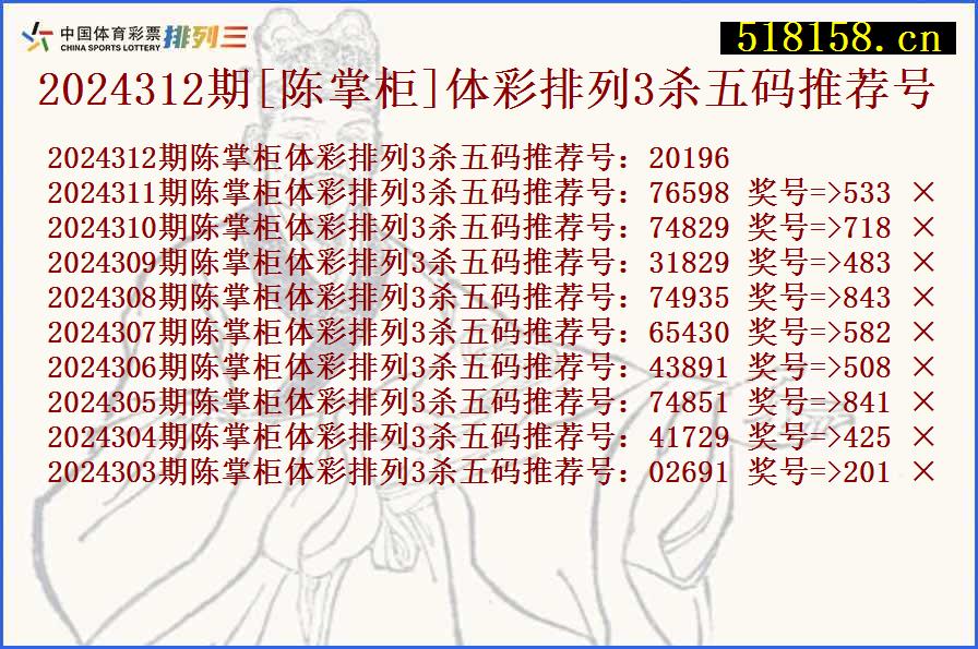 2024312期[陈掌柜]体彩排列3杀五码推荐号