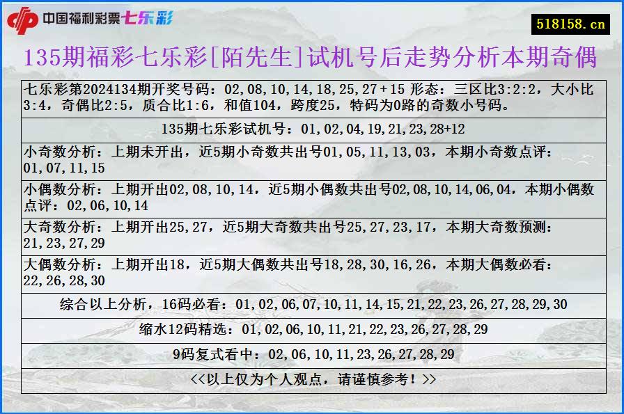 135期福彩七乐彩[陌先生]试机号后走势分析本期奇偶