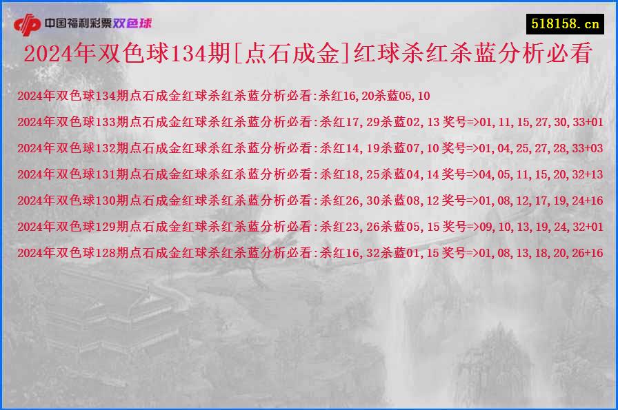 2024年双色球134期[点石成金]红球杀红杀蓝分析必看