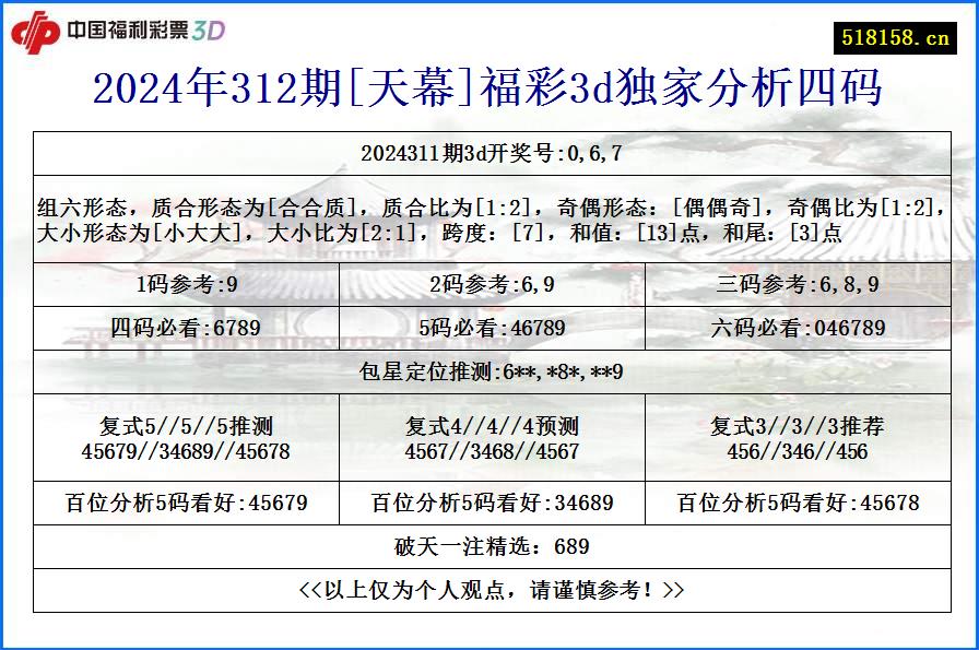 2024年312期[天幕]福彩3d独家分析四码