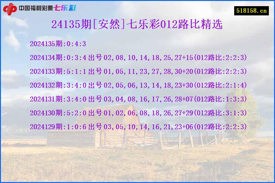 24135期[安然]七乐彩012路比精选