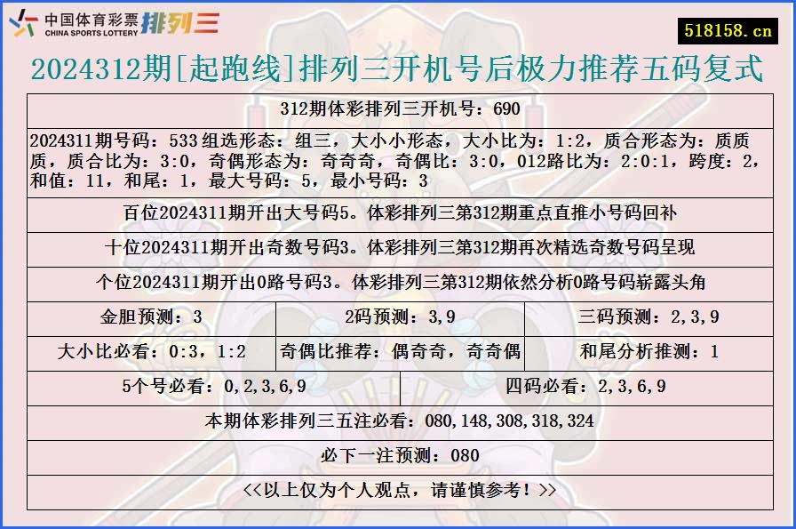 2024312期[起跑线]排列三开机号后极力推荐五码复式