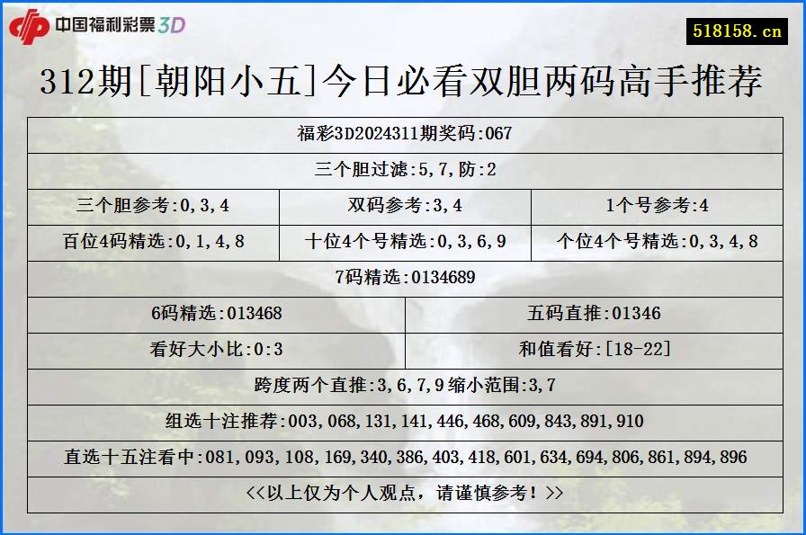 312期[朝阳小五]今日必看双胆两码高手推荐