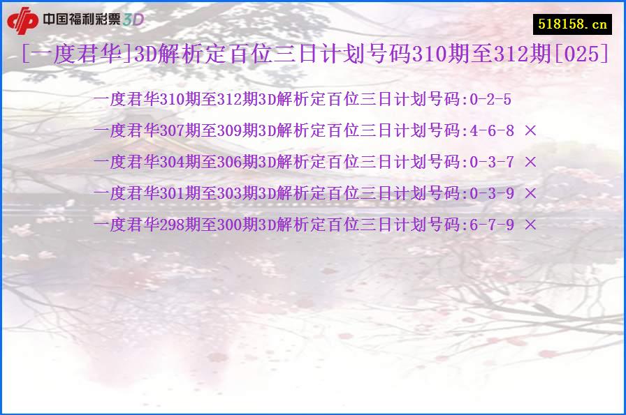 [一度君华]3D解析定百位三日计划号码310期至312期[025]