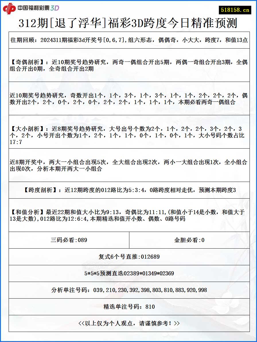 312期[退了浮华]福彩3D跨度今日精准预测