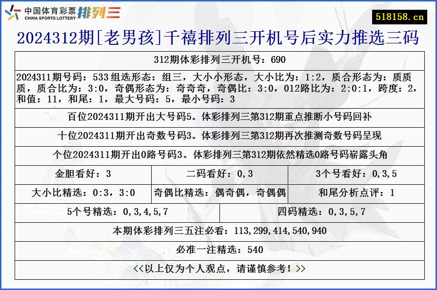 2024312期[老男孩]千禧排列三开机号后实力推选三码