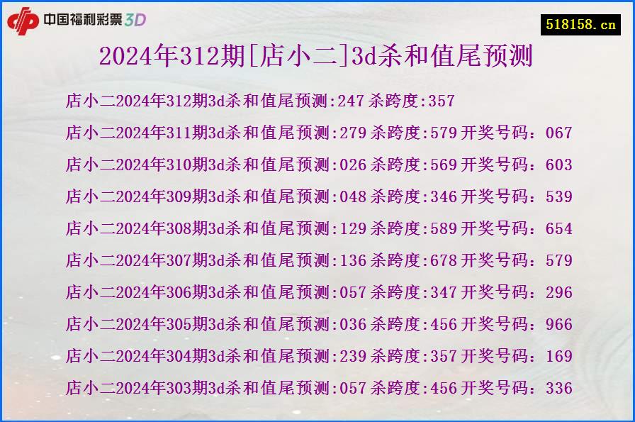 2024年312期[店小二]3d杀和值尾预测