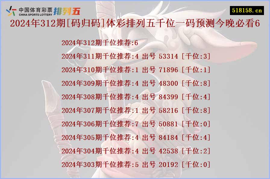 2024年312期[码归码]体彩排列五千位一码预测今晚必看6