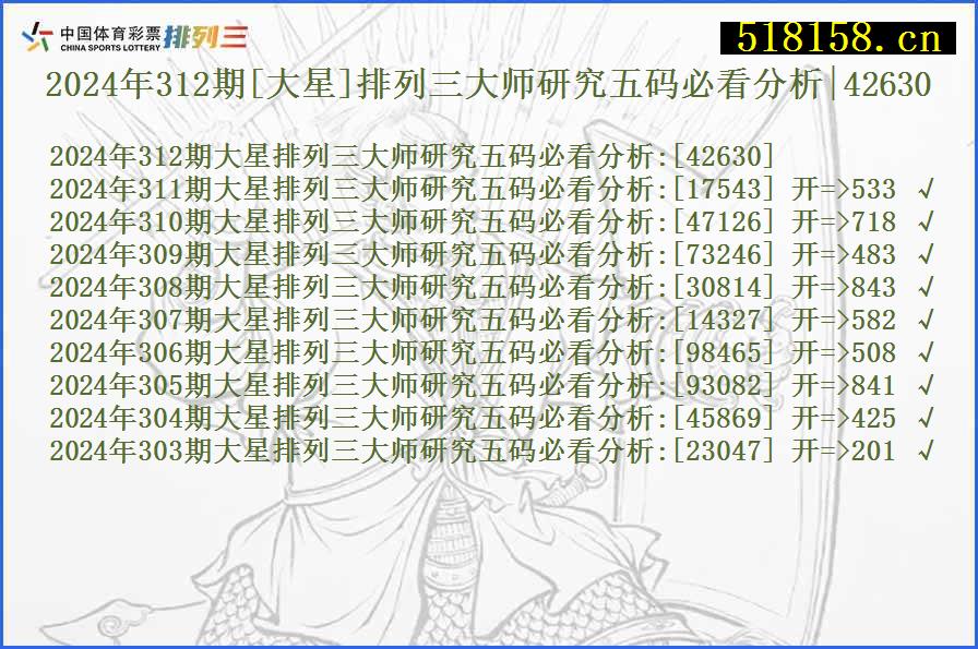 2024年312期[大星]排列三大师研究五码必看分析|42630