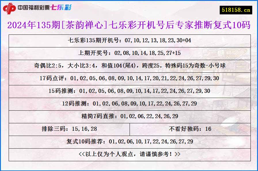 2024年135期[茶韵禅心]七乐彩开机号后专家推断复式10码