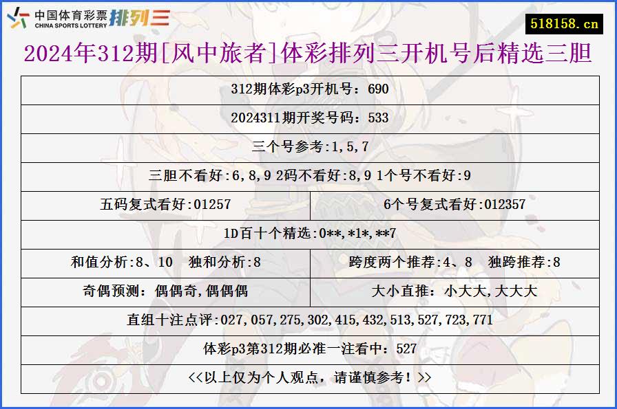 2024年312期[风中旅者]体彩排列三开机号后精选三胆