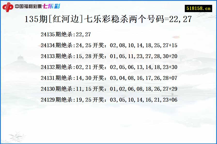 135期[红河边]七乐彩稳杀两个号码=22,27